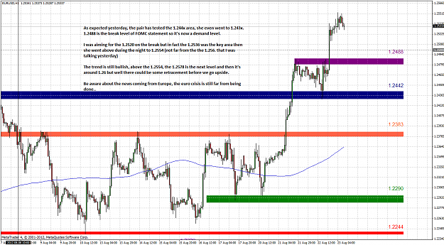 Click to Enlarge

Name: eurusd 1h 2012.08.23.png
Size: 95 KB