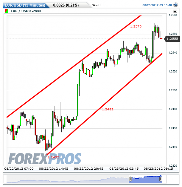 Click to Enlarge

Name: EURUSD(15 Minutes)20120823101624.png
Size: 30 KB
