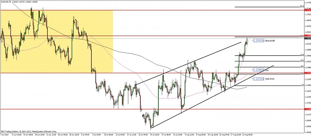 Click to Enlarge

Name: eurusd h4 23.08.2012.jpg
Size: 106 KB