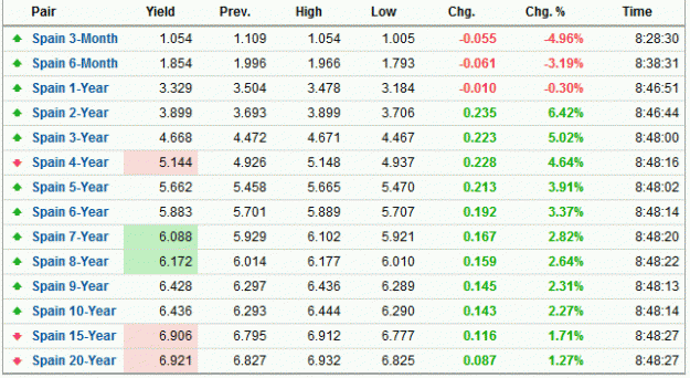 Click to Enlarge

Name: SpainBonds.gif
Size: 20 KB