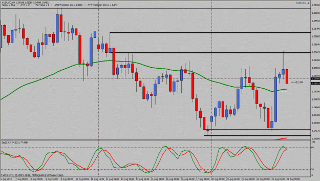 Click to Enlarge

Name: audusd.gif
Size: 30 KB