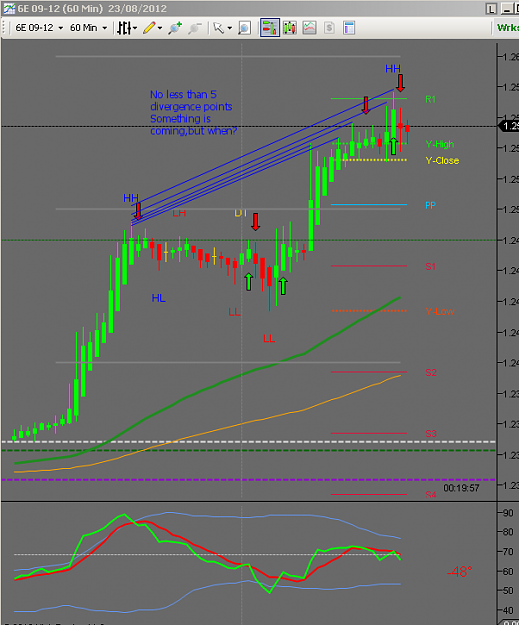 Click to Enlarge

Name: Divergence.png
Size: 38 KB