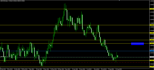 Click to Enlarge

Name: usdcad_2308.png
Size: 12 KB