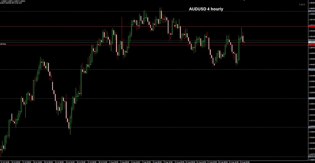 Click to Enlarge

Name: AUDUSD 4 hourly 23-08.jpg
Size: 83 KB