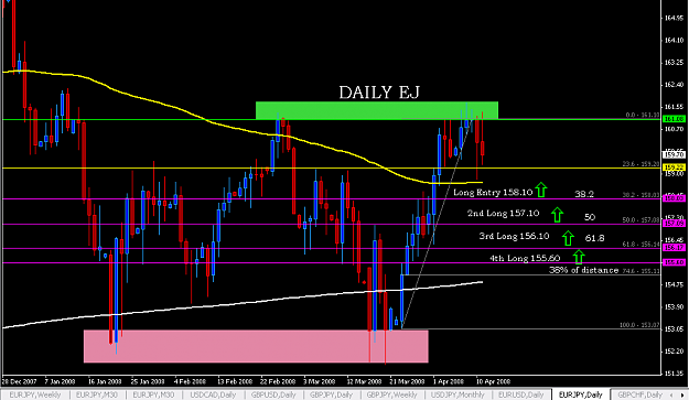 Click to Enlarge

Name: Daily Fibo Chart EJ.PNG
Size: 30 KB