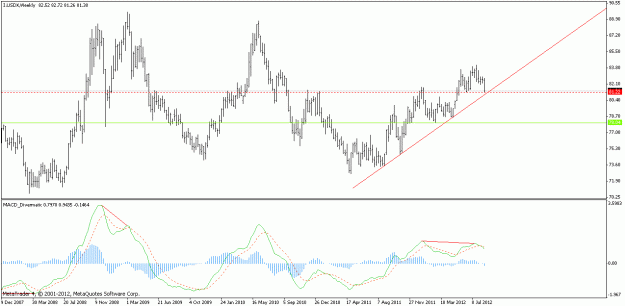 Click to Enlarge

Name: usdx_120823_w.gif
Size: 17 KB