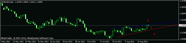 Click to Enlarge

Name: eur daily.gif
Size: 8 KB