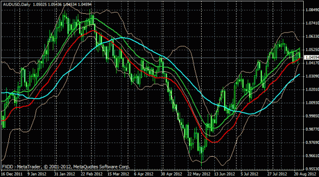 Click to Enlarge

Name: aud usd mac.gif
Size: 28 KB