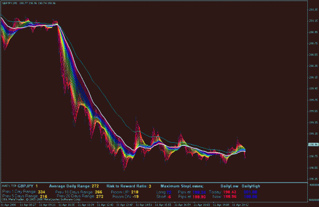 Click to Enlarge

Name: gbpjpy 4-12-08.gif
Size: 30 KB