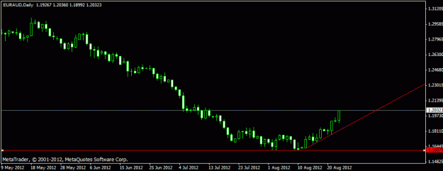 Click to Enlarge

Name: euraud daily.gif
Size: 9 KB