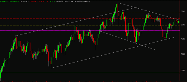 Click to Enlarge

Name: nzd week.gif
Size: 19 KB