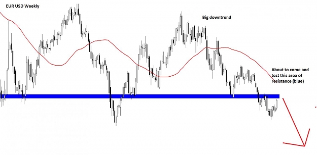 Click to Enlarge

Name: EUR USD Weekly 23.08.2012.jpg
Size: 73 KB