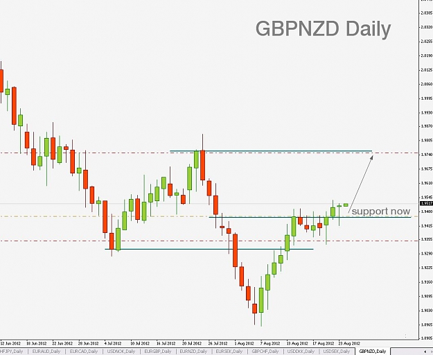 Click to Enlarge

Name: GBPNZD,Daily]_2012-08-24_01-11-41.jpg
Size: 79 KB