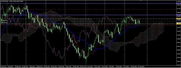 Click to Enlarge

Name: AUDUSD24Aug12Daily.jpg
Size: 131 KB