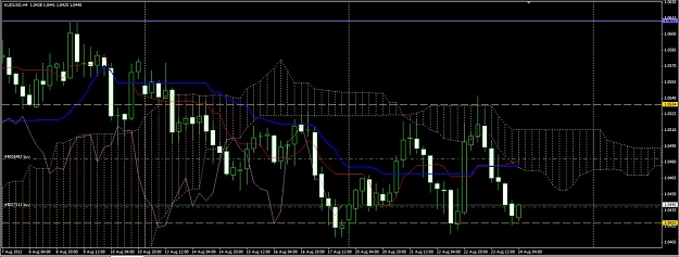 Click to Enlarge

Name: AUDUSD24Aug12H4.jpg
Size: 125 KB