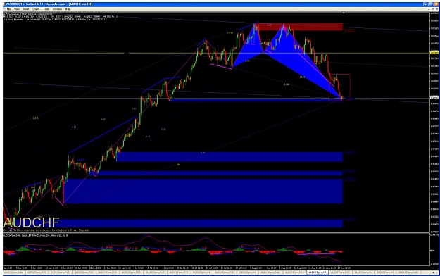 Click to Enlarge

Name: audchf bullish butterfly 24 08.jpg
Size: 142 KB