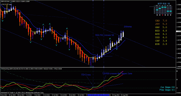 Click to Enlarge

Name: gbp aud day 8-23-2012.gif
Size: 38 KB