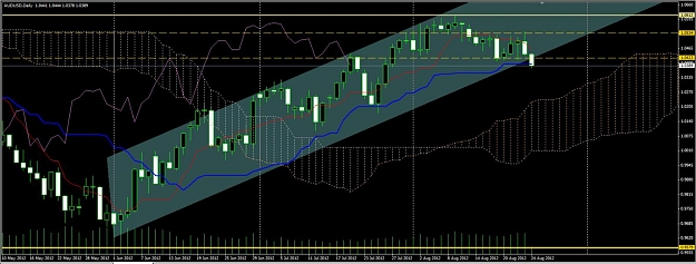 Click to Enlarge

Name: AUDUSD24Aug12Daily2.jpg
Size: 121 KB