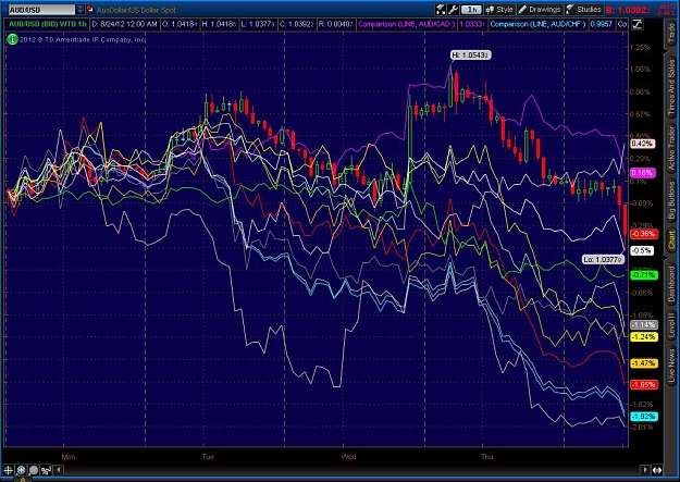 Click to Enlarge

Name: 2012-08-24-TOS_CHARTS.jpg
Size: 147 KB