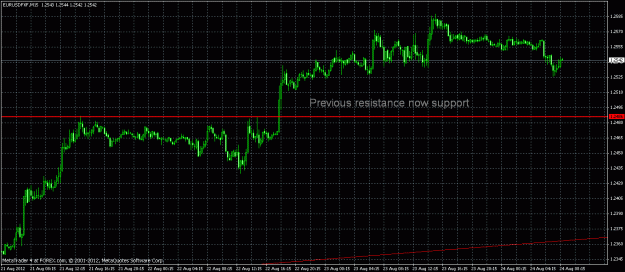 Click to Enlarge

Name: eurusd support.gif
Size: 29 KB