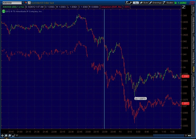 Click to Enlarge

Name: 2012-08-24-TOS_CHARTS.jpg
Size: 114 KB