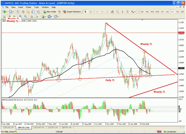 Click to Enlarge

Name: gbpusd tl daily.gif
Size: 43 KB
