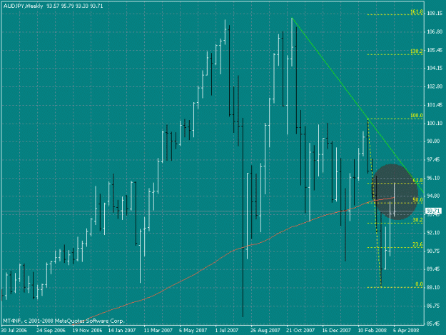 Click to Enlarge

Name: aud-jpy.gif
Size: 22 KB
