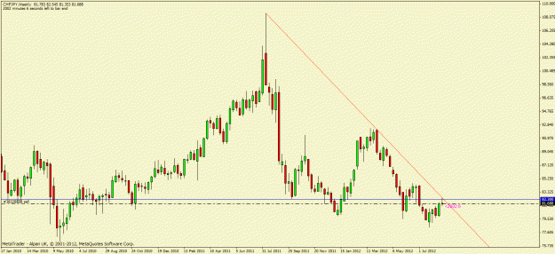 Click to Enlarge

Name: chfjpy.gif
Size: 21 KB