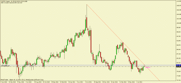 Click to Enlarge

Name: chfjpy.gif
Size: 21 KB