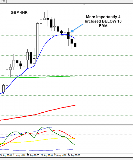 Click to Enlarge

Name: GBP4hr.png
Size: 36 KB