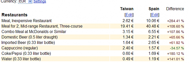 Click to Enlarge

Name: Cost Of Living Comparison Between Taiwan And image.png
Size: 25 KB
