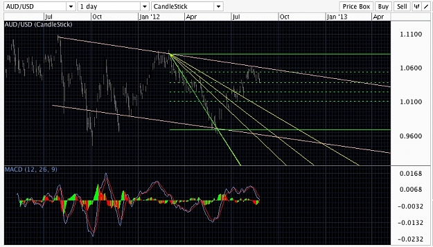 Click to Enlarge

Name: AUDUSD d1 20120824.jpg
Size: 205 KB