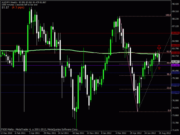 Click to Enlarge

Name: 120825 audjpy weekly analysis.gif
Size: 23 KB