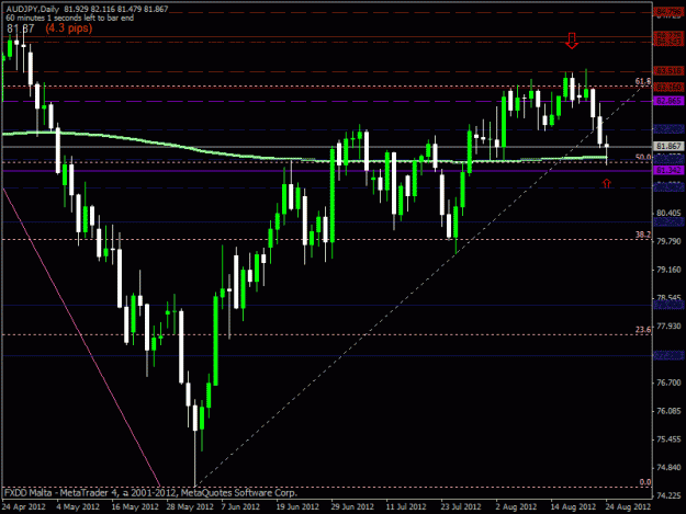 Click to Enlarge

Name: 120825 audjpy daily analysis.gif
Size: 21 KB