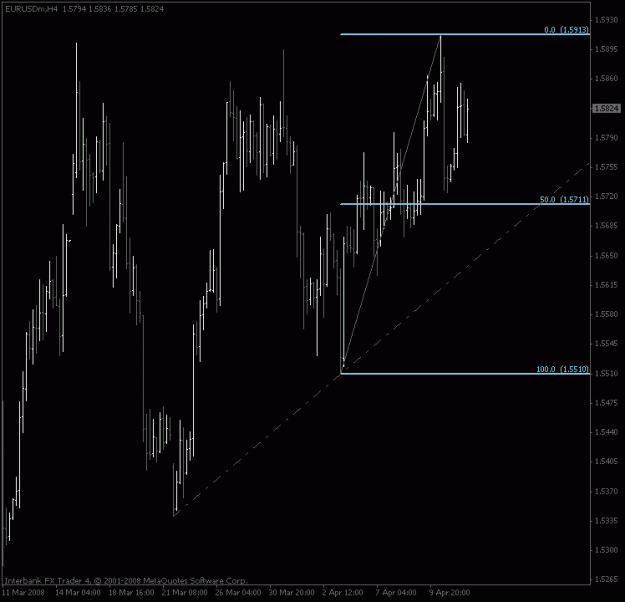 Click to Enlarge

Name: eurusd_4hour_trendline50.gif
Size: 15 KB