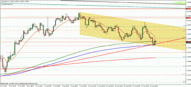 Click to Enlarge

Name: audusd2508121.gif
Size: 47 KB