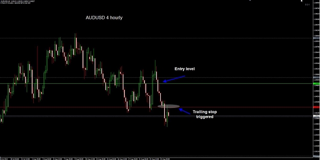 Click to Enlarge

Name: AUDUSD 4 hourly 25-08 trail hit.jpg
Size: 77 KB