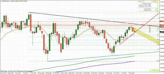 Click to Enlarge

Name: audusd2608121.gif
Size: 50 KB
