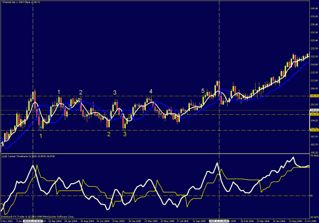 Click to Enlarge

Name: weekly chart3.gif
Size: 27 KB