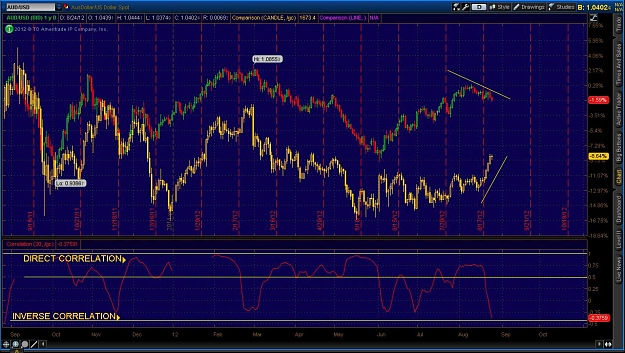 Click to Enlarge

Name: 2012-08-26-aud_CHARTS.jpg
Size: 174 KB