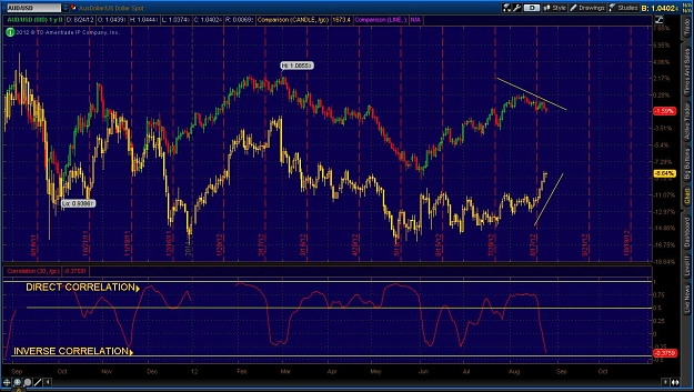 Click to Enlarge

Name: 2012-08-26-aud_CHARTS.jpg
Size: 174 KB