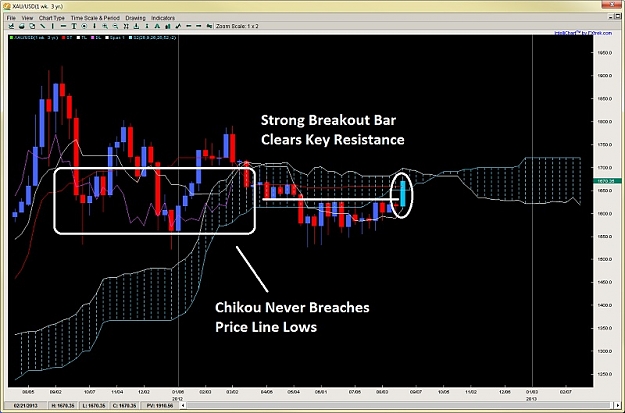 Click to Enlarge

Name: ichimoku forex chikou tenkan kijun breakout bar 2ndskiesforex aug 26th.jpg
Size: 113 KB