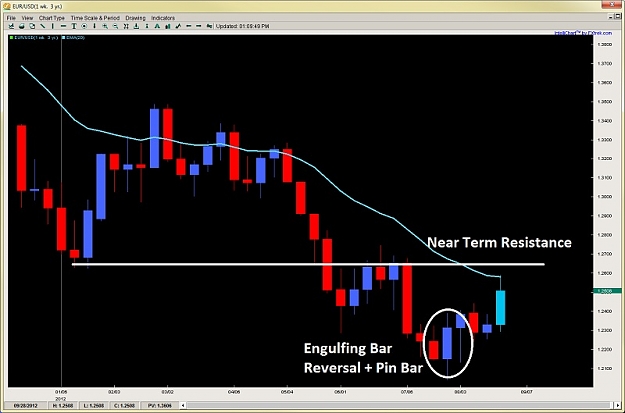 Click to Enlarge

Name: engulfing bar pin bar price action trading 2ndskiesforex aug 26th.jpg
Size: 79 KB