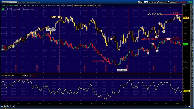 Click to Enlarge

Name: 2012-08-26-es_CHARTS.jpg
Size: 173 KB
