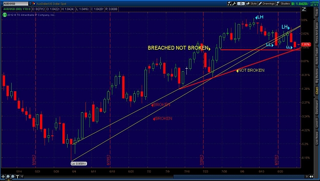 Click to Enlarge

Name: 2012-08-26-TOS_CHARTS.jpg
Size: 125 KB