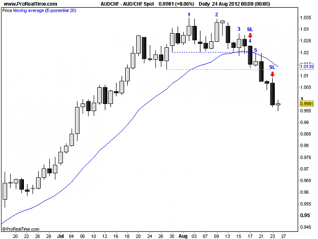 Click to Enlarge

Name: 20120827_AUDCHF.png
Size: 10 KB