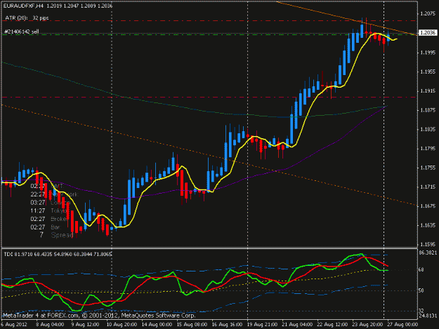 Click to Enlarge

Name: euraud 4hr.gif
Size: 17 KB