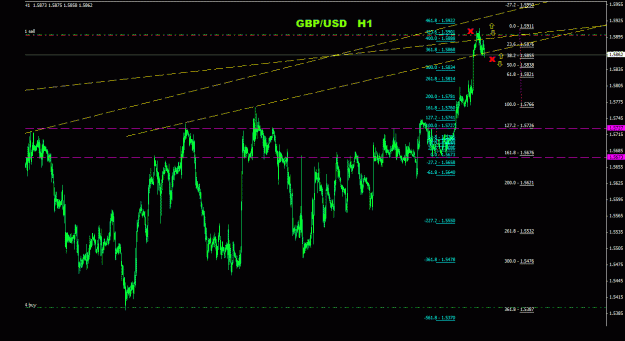 Click to Enlarge

Name: gbpusd_1h_011.gif
Size: 27 KB