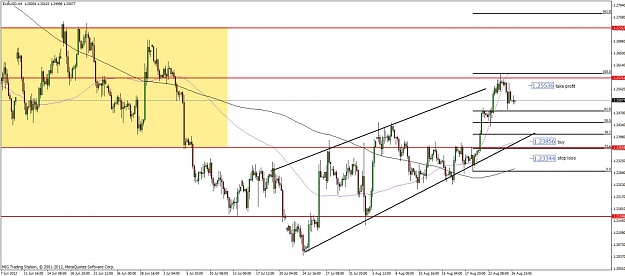 Click to Enlarge

Name: eurusd h4 27.08.2012.jpg
Size: 106 KB