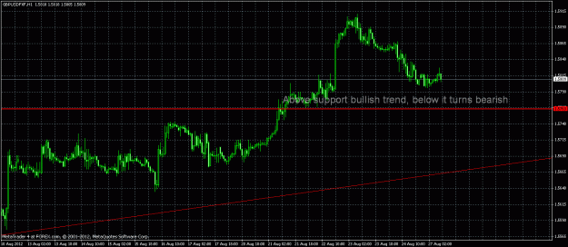 Click to Enlarge

Name: gbpusd key support.gif
Size: 29 KB